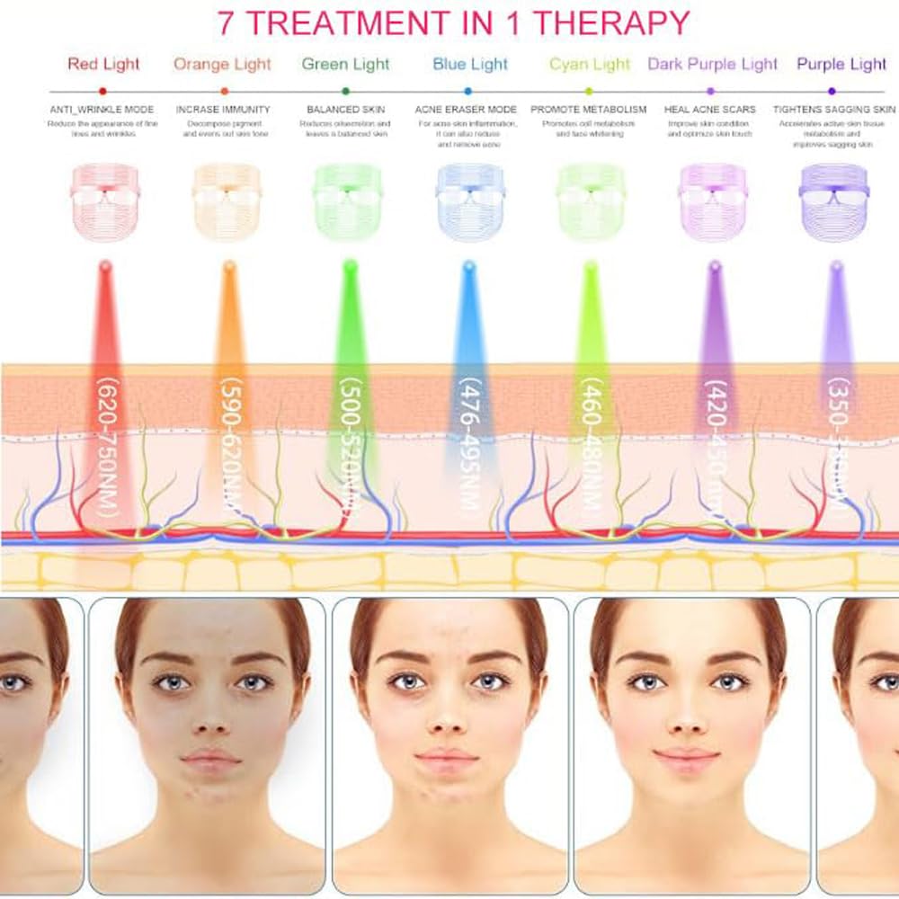 AYSUNY LED Face Mask Light Therapy, Ultra-Light upgraded Red Light Therapy for Face, 7-1 Colors L E D Facial Skin Care Mask, 7 colors Portable Rechargeable Skin Treatment Mask